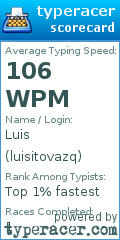 Scorecard for user luisitovazq