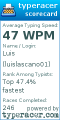 Scorecard for user luislascano01