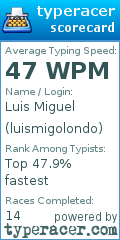 Scorecard for user luismigolondo