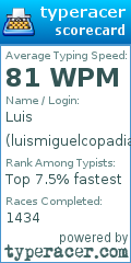 Scorecard for user luismiguelcopadiaz