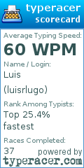 Scorecard for user luisrlugo