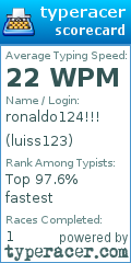 Scorecard for user luiss123