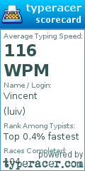 Scorecard for user luiv