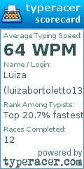 Scorecard for user luizabortoletto1337