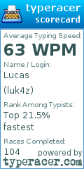 Scorecard for user luk4z