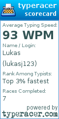 Scorecard for user lukasj123