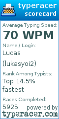 Scorecard for user lukasyoi2