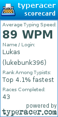 Scorecard for user lukebunk396