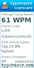 Scorecard for user lukemccormick