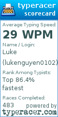 Scorecard for user lukenguyen0102