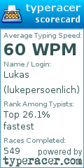 Scorecard for user lukepersoenlich