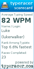 Scorecard for user lukerwalker