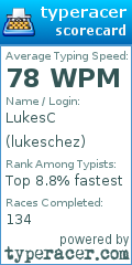 Scorecard for user lukeschez