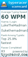 Scorecard for user lukethemadman