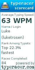 Scorecard for user luketrosen