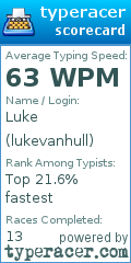 Scorecard for user lukevanhull