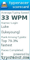 Scorecard for user lukeyoung