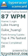 Scorecard for user lukie_huang