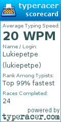 Scorecard for user lukiepetpe