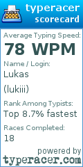 Scorecard for user lukiii