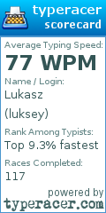 Scorecard for user luksey