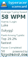 Scorecard for user lukygg