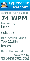 Scorecard for user lukz99