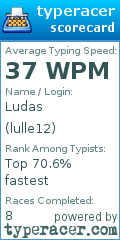 Scorecard for user lulle12