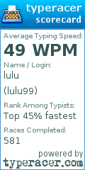 Scorecard for user lulu99