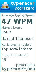 Scorecard for user lulu_d_fearless
