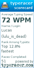 Scorecard for user lulu_is_dead