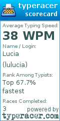 Scorecard for user lulucia