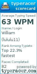 Scorecard for user lululu11