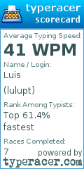 Scorecard for user lulupt