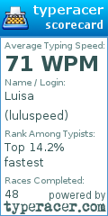 Scorecard for user luluspeed