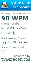 Scorecard for user lulxdxd