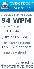 Scorecard for user lumineux9666