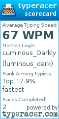 Scorecard for user luminous_dark