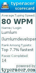 Scorecard for user lumlumdevelopers