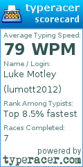 Scorecard for user lumott2012