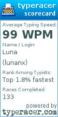 Scorecard for user lunanx