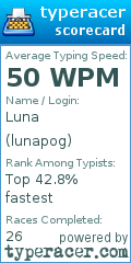 Scorecard for user lunapog