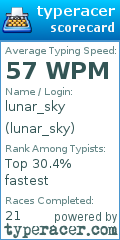 Scorecard for user lunar_sky