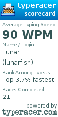 Scorecard for user lunarfish