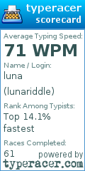 Scorecard for user lunariddle