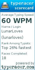Scorecard for user lunarloves