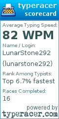 Scorecard for user lunarstone292