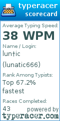 Scorecard for user lunatic666