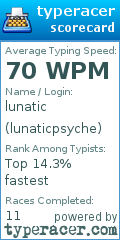 Scorecard for user lunaticpsyche