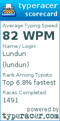 Scorecard for user lundun
